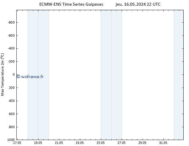 température 2m max ALL TS sam 18.05.2024 16 UTC