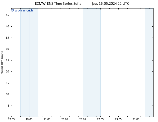 Vent 10 m ALL TS ven 17.05.2024 04 UTC