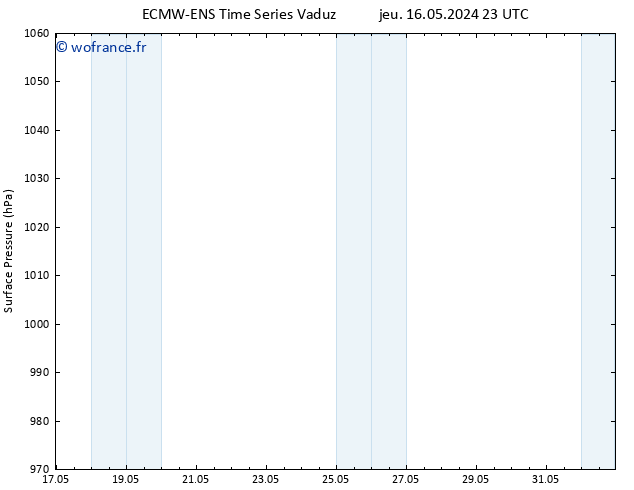 pression de l'air ALL TS lun 20.05.2024 23 UTC