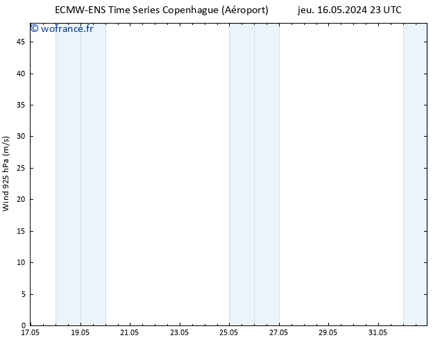 Vent 925 hPa ALL TS dim 19.05.2024 17 UTC