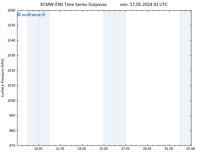 pression de l'air ALL TS ven 17.05.2024 13 UTC