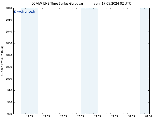 pression de l'air ALL TS ven 24.05.2024 14 UTC
