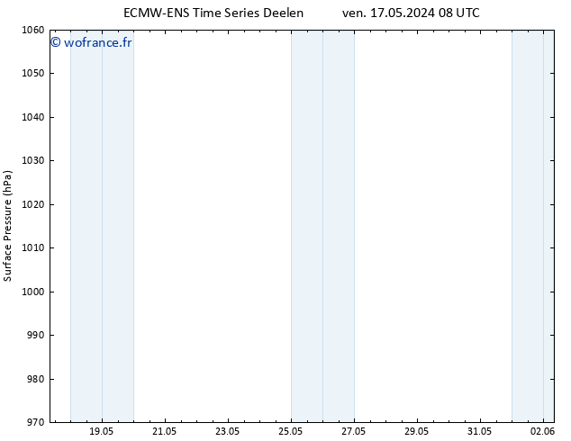 pression de l'air ALL TS lun 20.05.2024 02 UTC