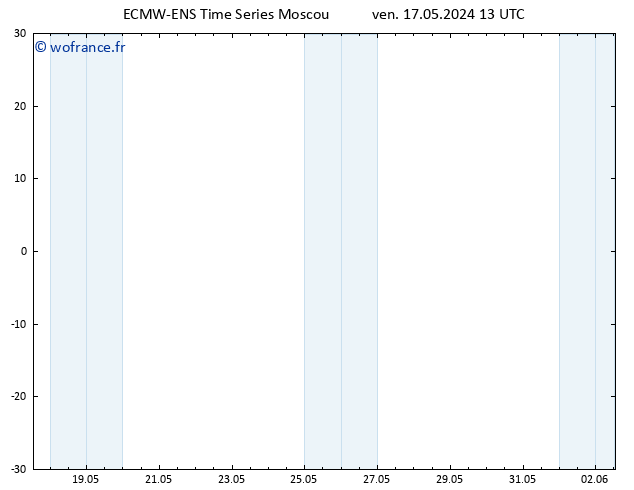 Géop. 500 hPa ALL TS ven 17.05.2024 13 UTC