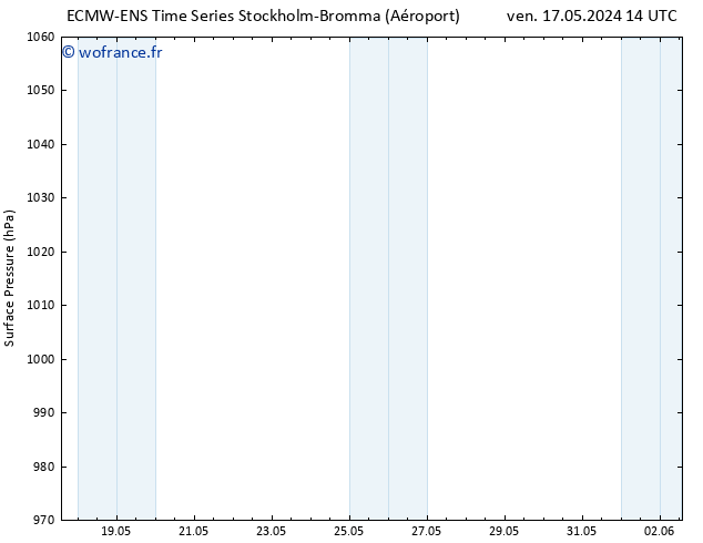 pression de l'air ALL TS sam 18.05.2024 02 UTC