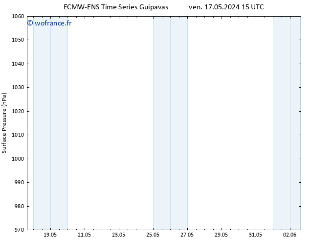 pression de l'air ALL TS ven 17.05.2024 15 UTC