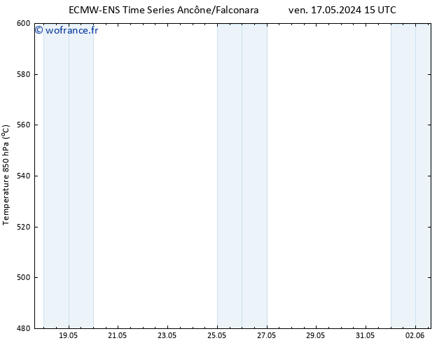 Géop. 500 hPa ALL TS dim 02.06.2024 15 UTC