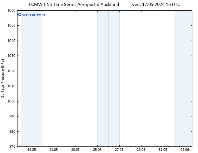 pression de l'air ALL TS dim 19.05.2024 04 UTC