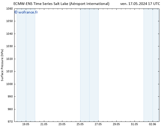 pression de l'air ALL TS ven 24.05.2024 23 UTC