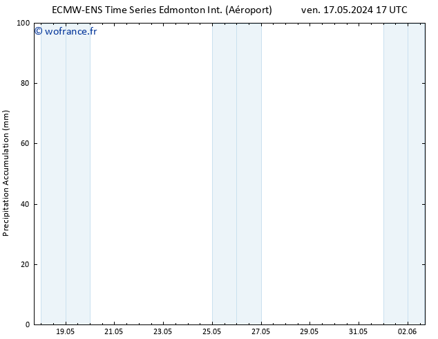 Précipitation accum. ALL TS ven 17.05.2024 23 UTC