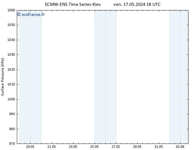 pression de l'air ALL TS ven 17.05.2024 18 UTC