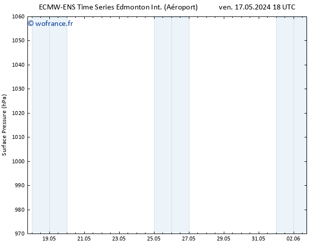 pression de l'air ALL TS dim 19.05.2024 00 UTC