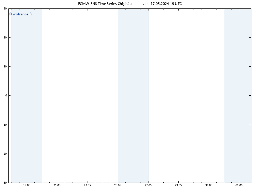 Vent 925 hPa ALL TS sam 18.05.2024 19 UTC