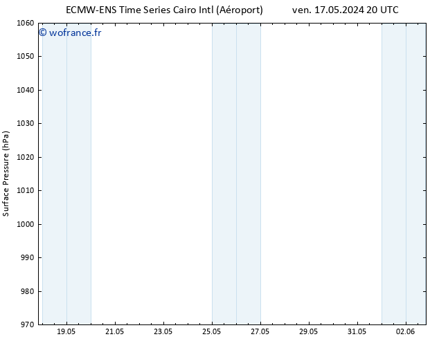 pression de l'air ALL TS dim 19.05.2024 20 UTC