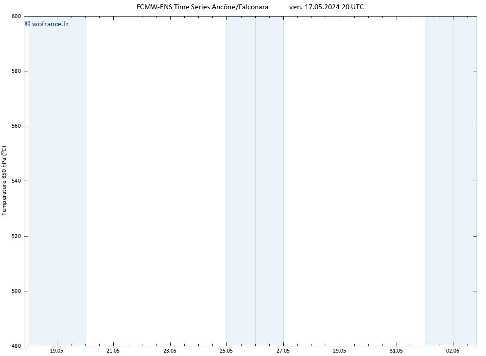 Géop. 500 hPa ALL TS dim 02.06.2024 20 UTC