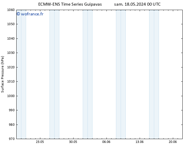 pression de l'air ALL TS lun 20.05.2024 06 UTC