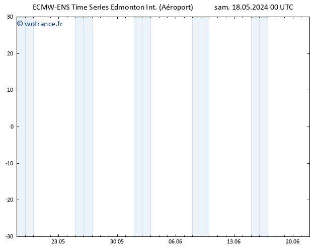 pression de l'air ALL TS dim 19.05.2024 00 UTC