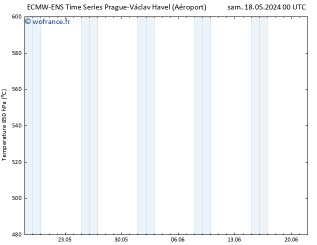 Géop. 500 hPa ALL TS dim 26.05.2024 12 UTC