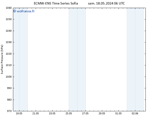 pression de l'air ALL TS mar 28.05.2024 06 UTC