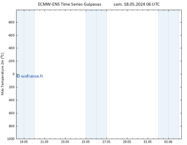 température 2m max ALL TS sam 18.05.2024 12 UTC