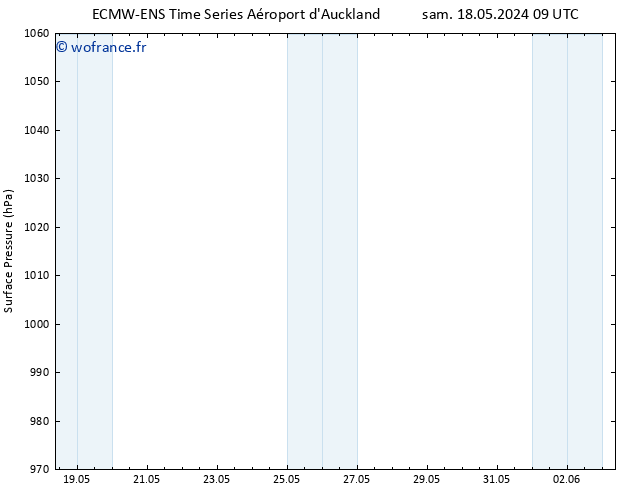 pression de l'air ALL TS dim 19.05.2024 09 UTC
