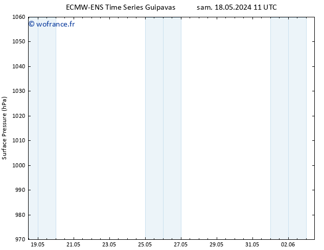 pression de l'air ALL TS sam 18.05.2024 17 UTC