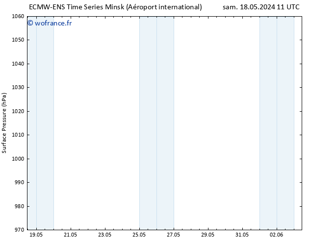 pression de l'air ALL TS mer 22.05.2024 23 UTC
