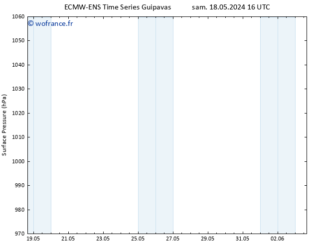 pression de l'air ALL TS sam 18.05.2024 22 UTC