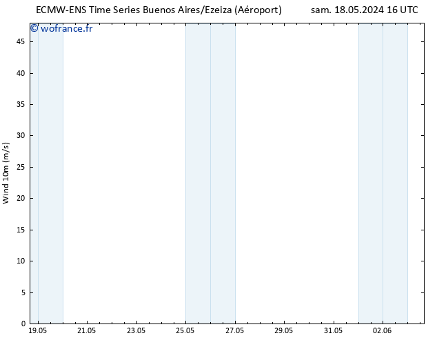Vent 10 m ALL TS dim 26.05.2024 16 UTC