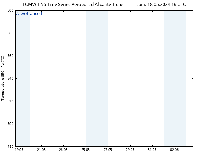 Géop. 500 hPa ALL TS dim 26.05.2024 04 UTC