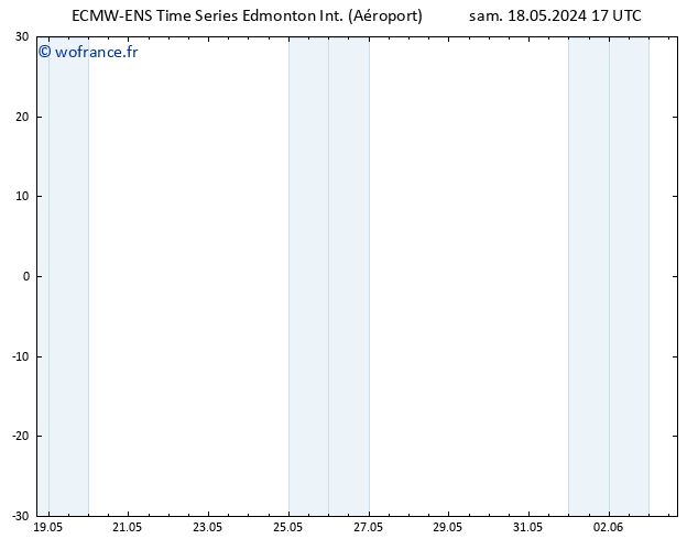 température (2m) ALL TS sam 18.05.2024 17 UTC