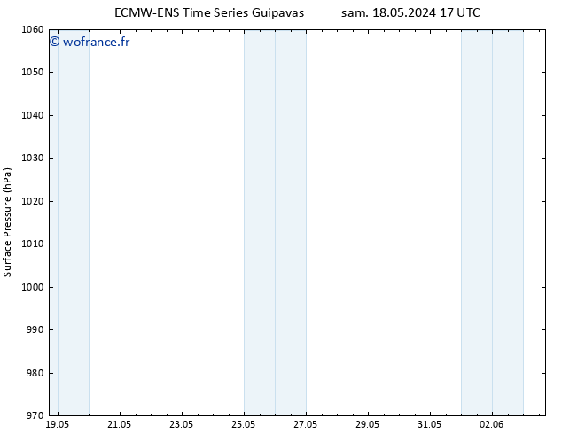 pression de l'air ALL TS jeu 23.05.2024 17 UTC