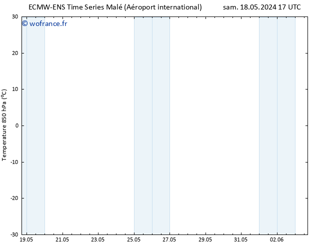 Temp. 850 hPa ALL TS mar 28.05.2024 05 UTC