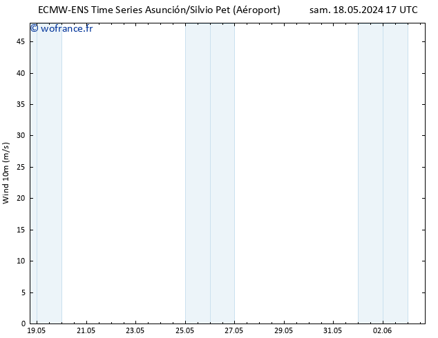 Vent 10 m ALL TS dim 26.05.2024 17 UTC