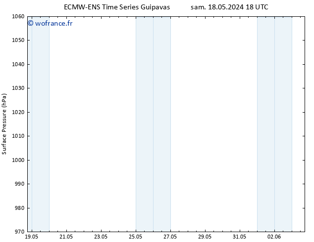 pression de l'air ALL TS lun 20.05.2024 00 UTC
