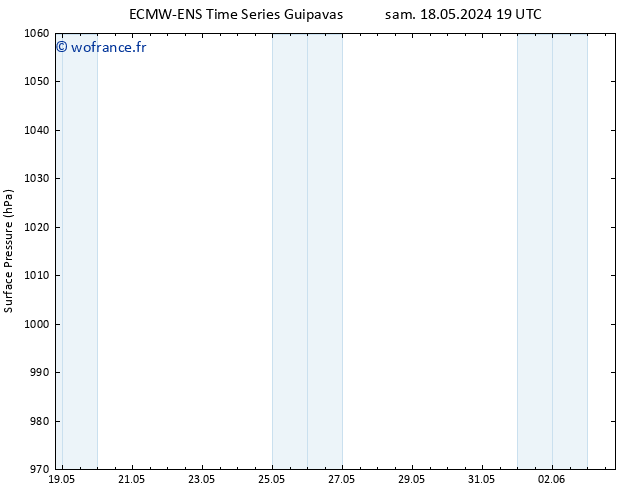pression de l'air ALL TS sam 25.05.2024 19 UTC