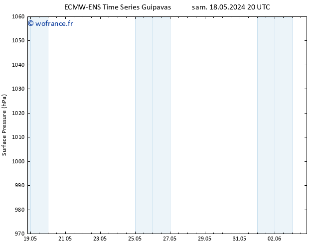 pression de l'air ALL TS ven 24.05.2024 20 UTC
