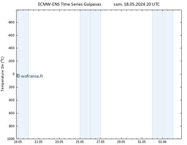 température (2m) ALL TS mar 28.05.2024 20 UTC