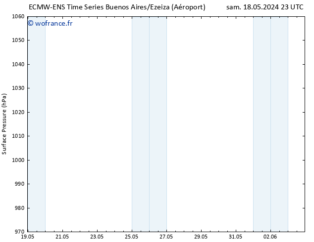 pression de l'air ALL TS dim 19.05.2024 17 UTC