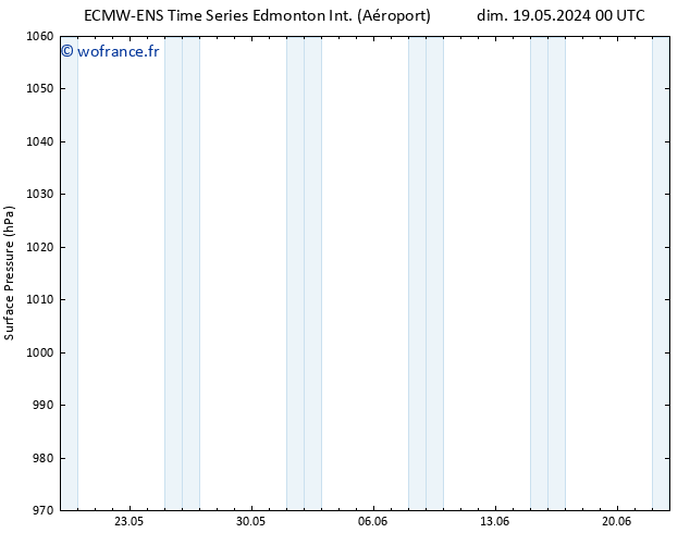 pression de l'air ALL TS sam 25.05.2024 18 UTC