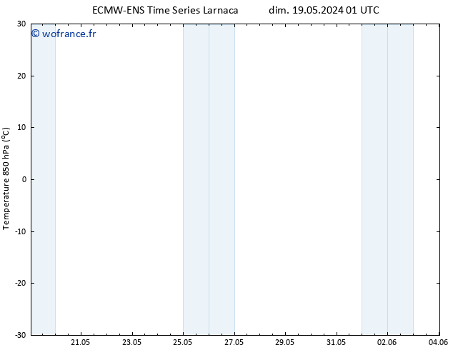 Temp. 850 hPa ALL TS dim 19.05.2024 07 UTC