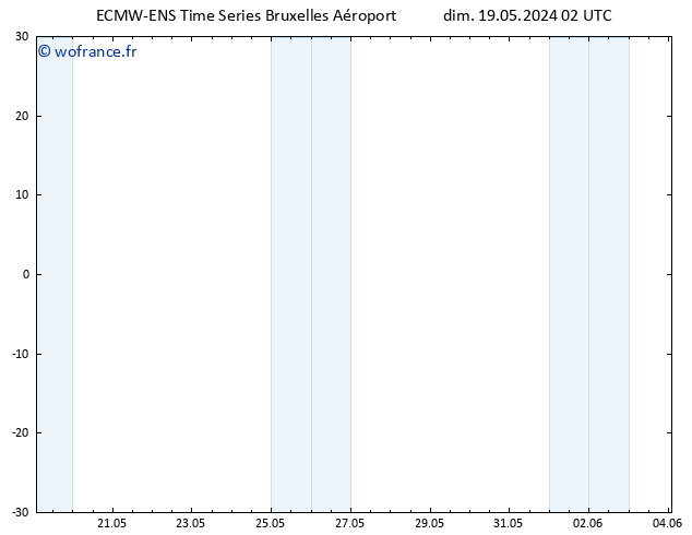 température (2m) ALL TS dim 19.05.2024 02 UTC
