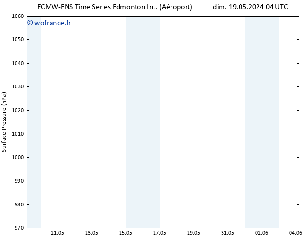 pression de l'air ALL TS lun 20.05.2024 16 UTC