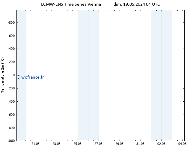 température (2m) ALL TS lun 20.05.2024 04 UTC