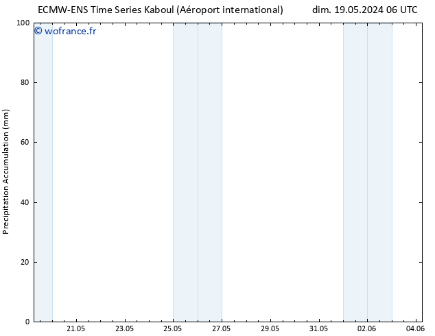 Précipitation accum. ALL TS mar 21.05.2024 06 UTC