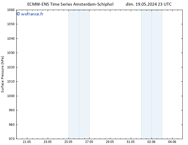 pression de l'air ALL TS mer 22.05.2024 23 UTC