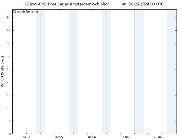 Vent 925 hPa ALL TS dim 26.05.2024 06 UTC