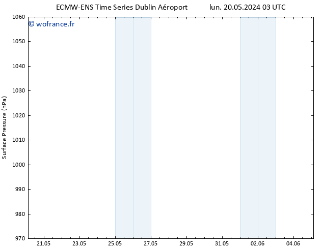 pression de l'air ALL TS mar 21.05.2024 03 UTC