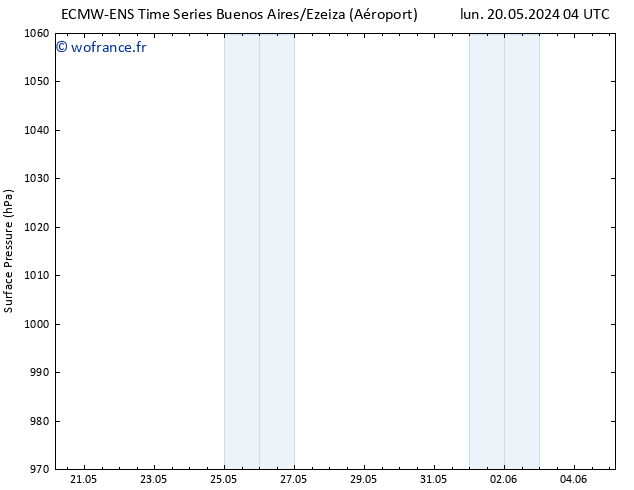 pression de l'air ALL TS mer 29.05.2024 04 UTC