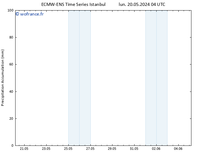 Précipitation accum. ALL TS mer 05.06.2024 04 UTC